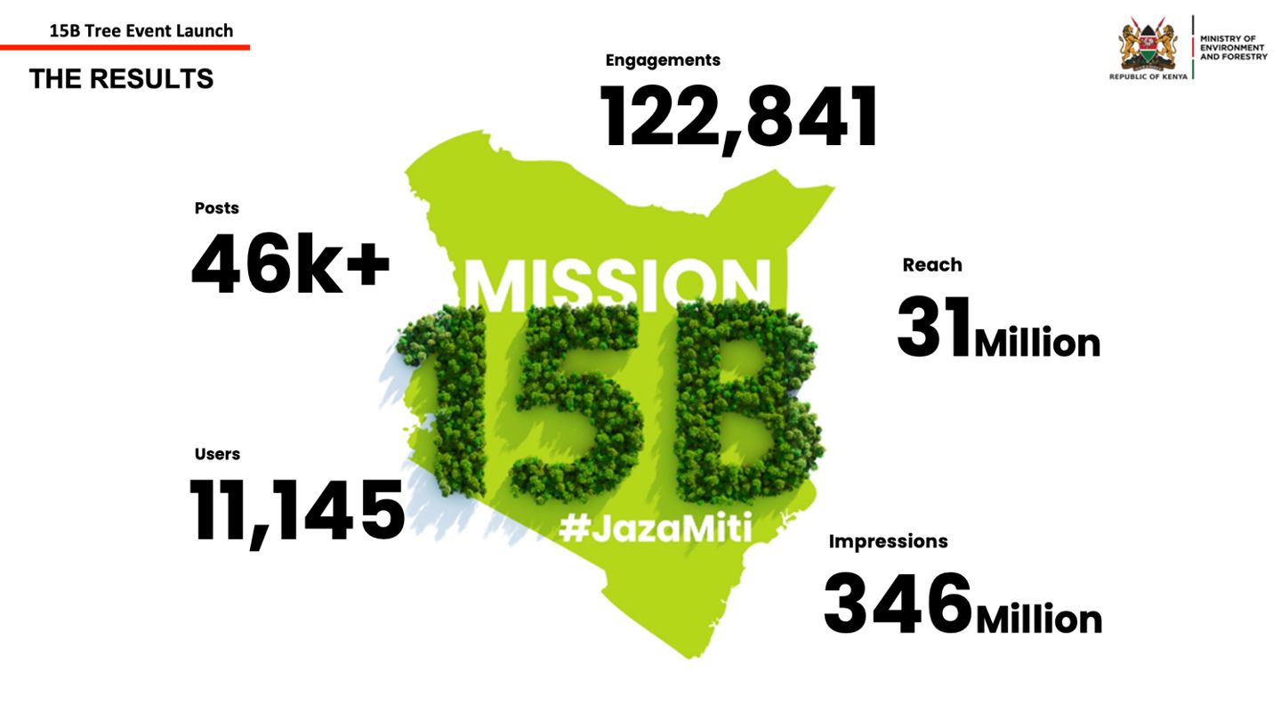 15 Billion Trees project